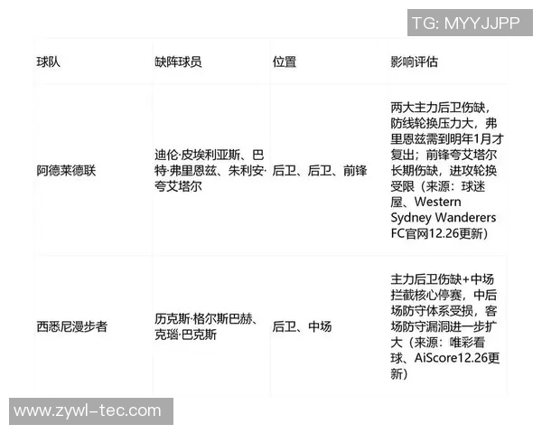 阿德莱德联对阵西悉尼漫步精彩直播全程回顾与赛后分析